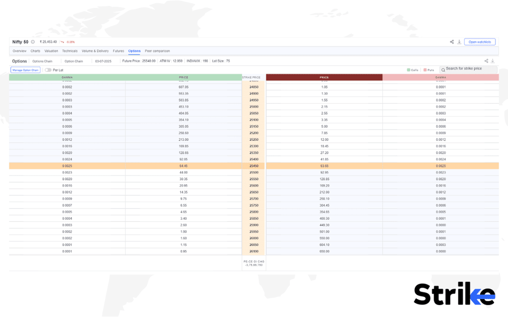 What is an Example of a Gamma Scalping?