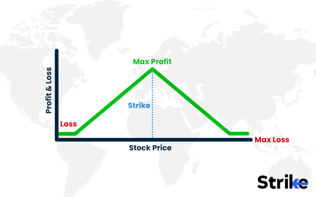 Put Calendar Spread: Overview, Uses, How to Trade, P&L, Risks 66 What is the Payoff, Max Profit & Loss in a Put Calendar Spread