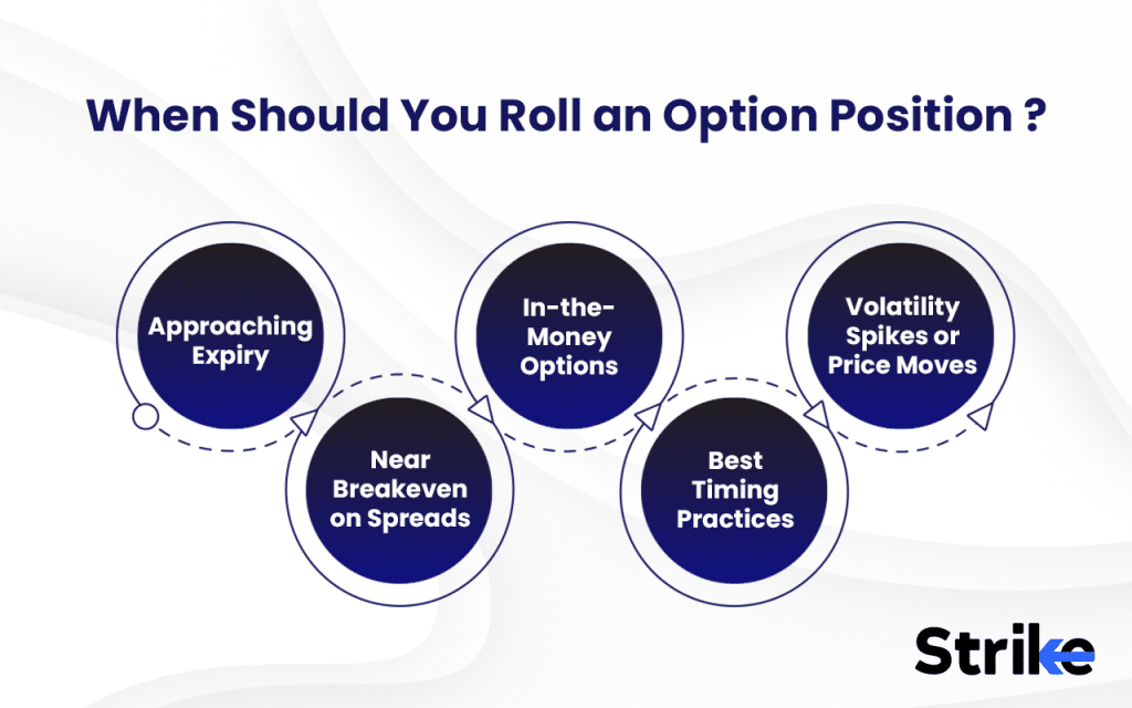 Rolling Options: Overview, Types, Example, Benefits & Risks 12 When Should You Roll an Option Position