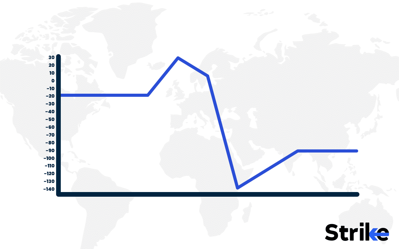Bull Put Ladder: Overview, Uses, How to Trade, P&L, Risks