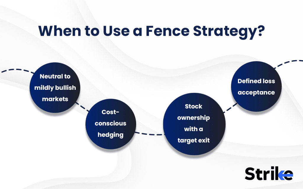 Fence Option: Overview, Example, Trading Strategy, Payoff, P&L 74 When to Use a Fence Strategy