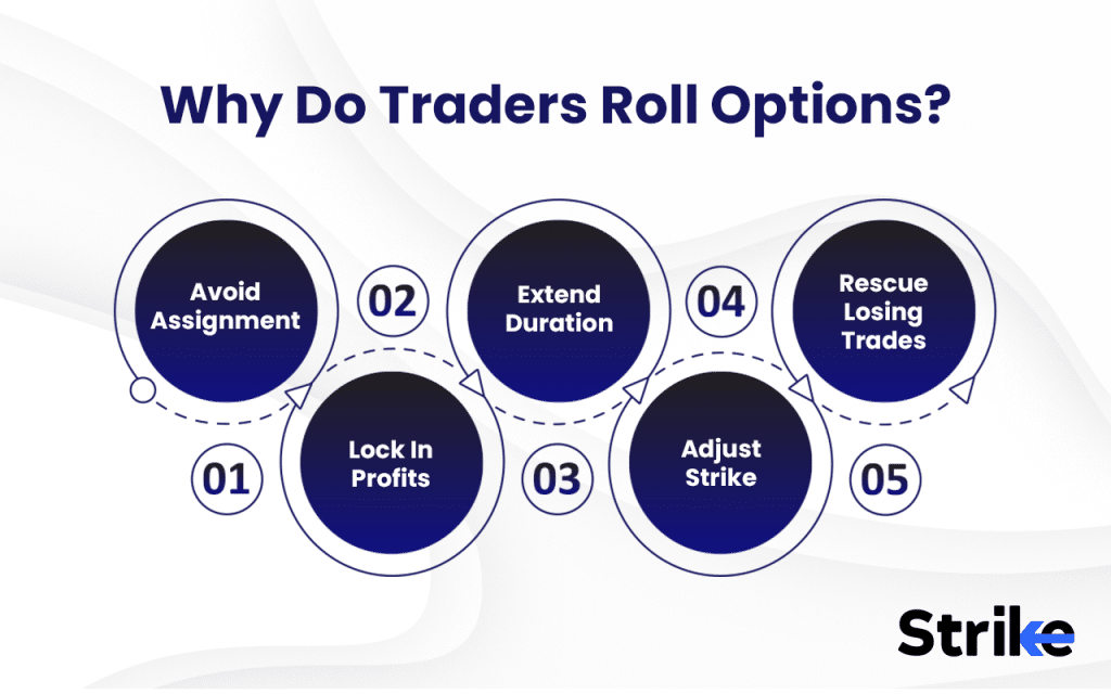 Rolling Options: Overview, Types, Example, Benefits & Risks 11 Why Do Traders Roll Options