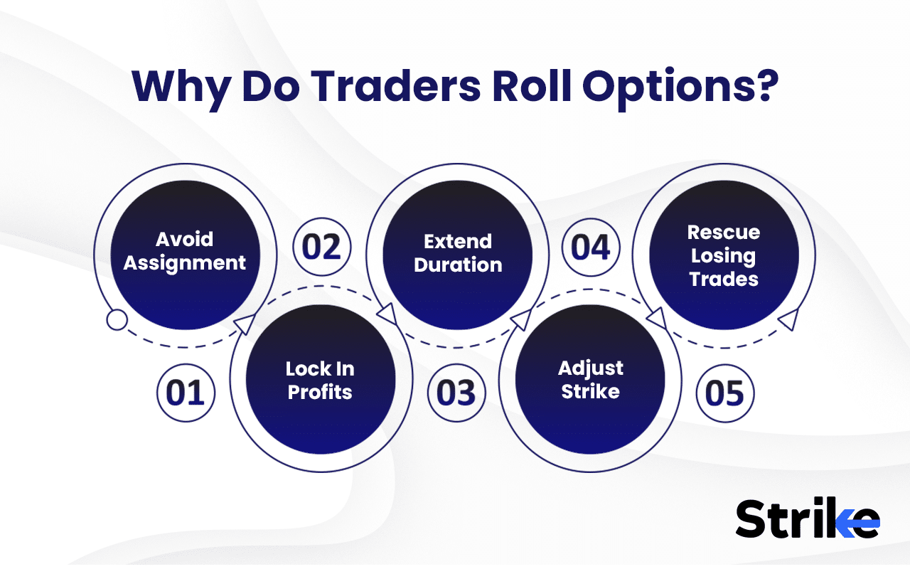 Rolling Options: Overview, Types, Example, Benefits & Risks