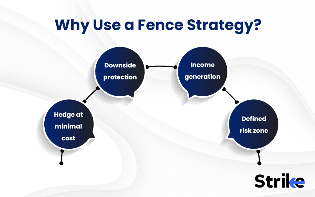 Fence Option: Overview, Example, Trading Strategy, Payoff, P&L 73 When to Use a Fence Strategy