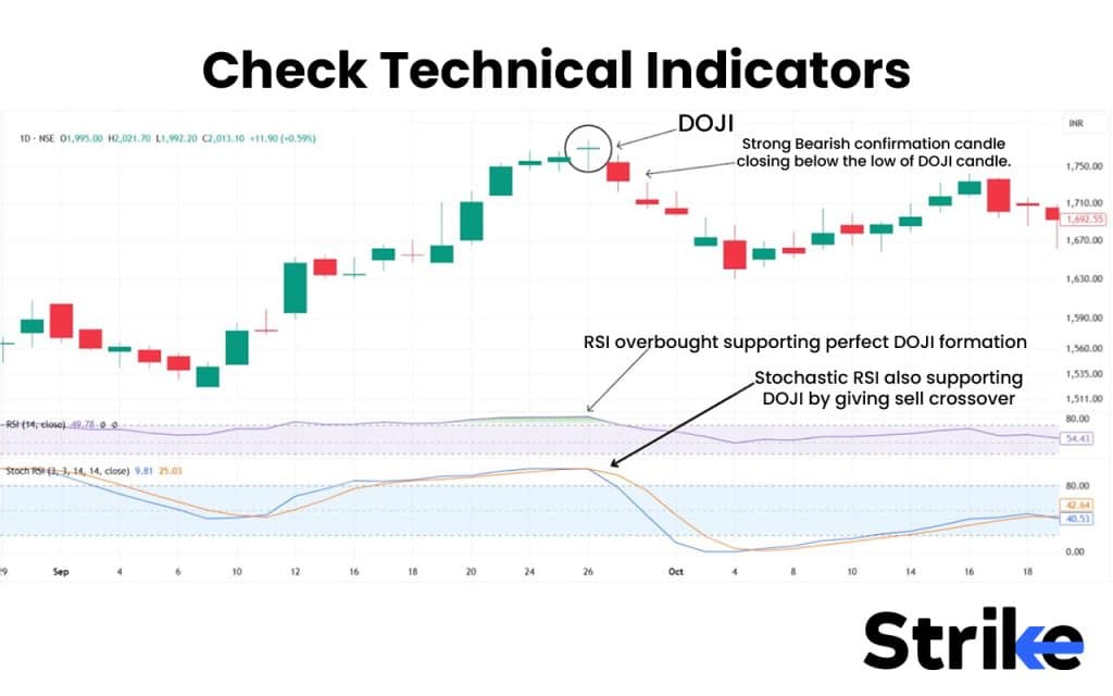 Check Technical Indicators