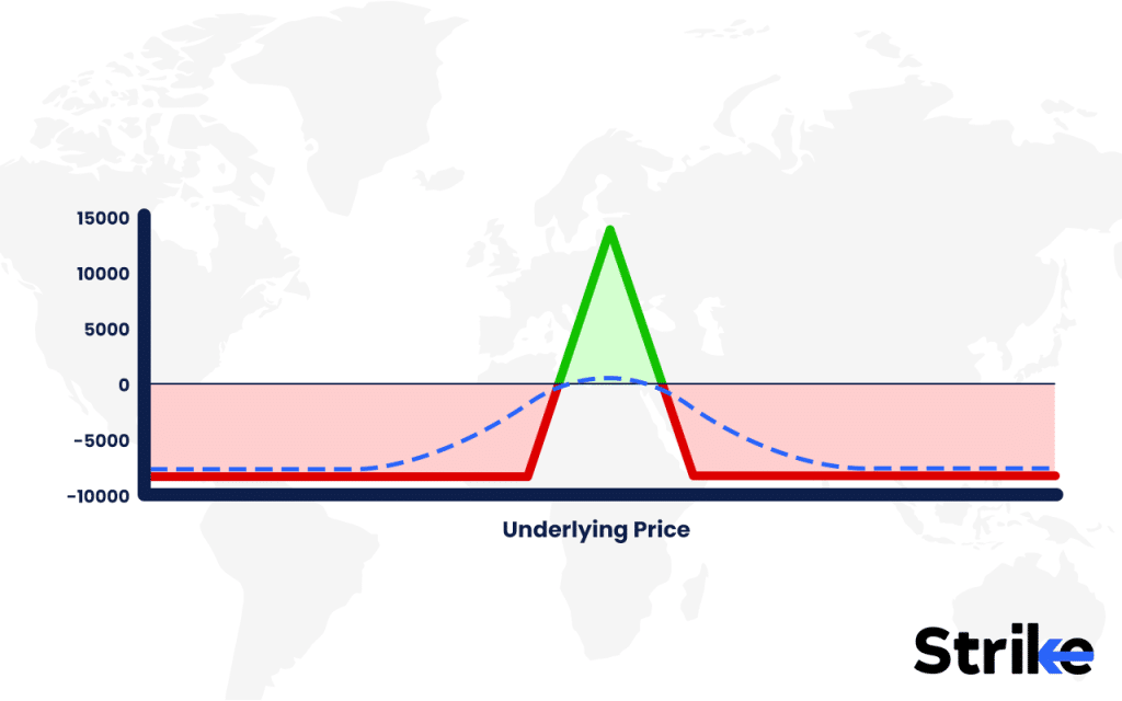 Gamma Hedging: Overview, Uses, Implementation, Example, Tools, Risks, Profitability 32 Check new net Greeks