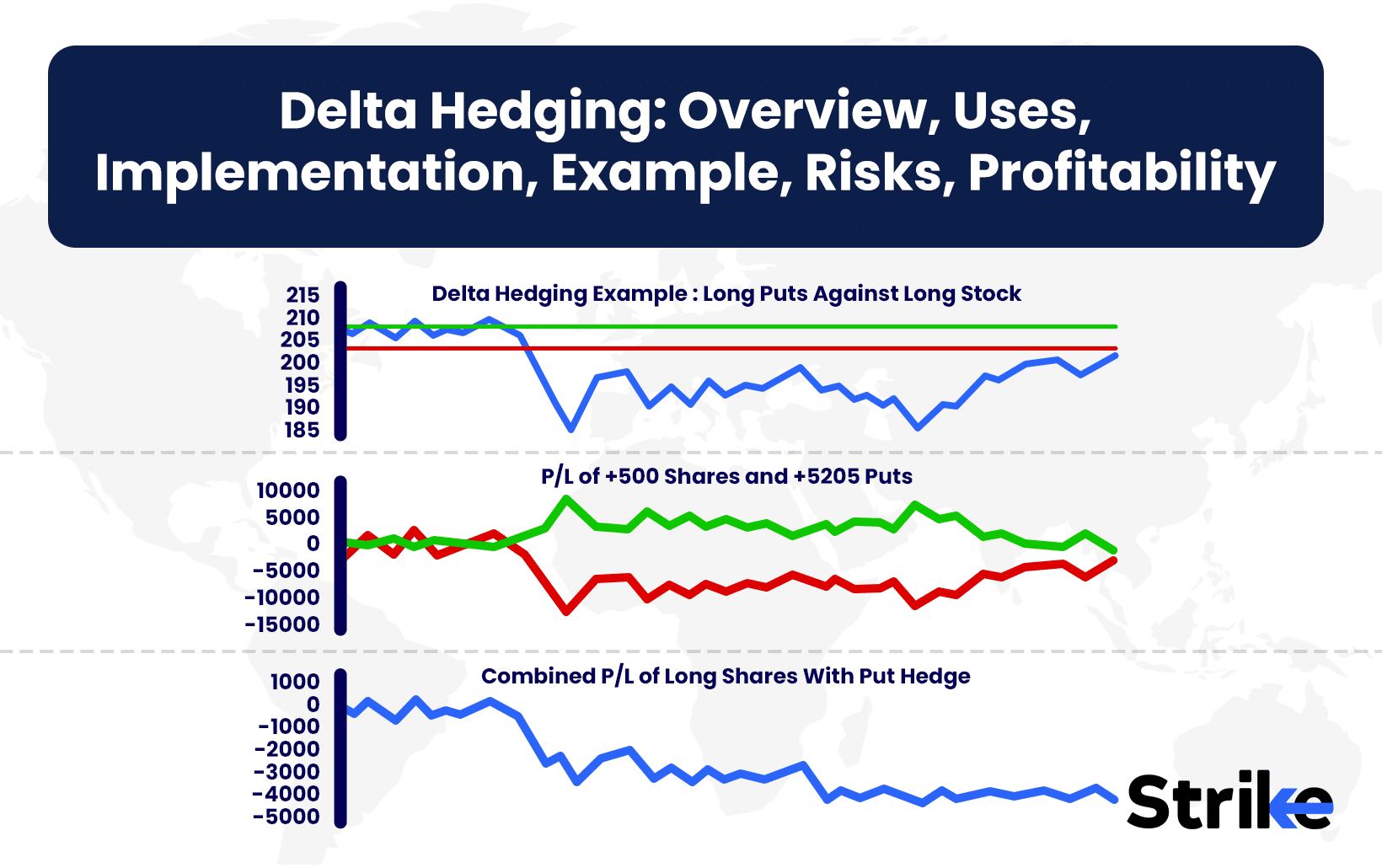 Delta Hedging: Overview, Uses, Implementation, Example, Risks, Profitability