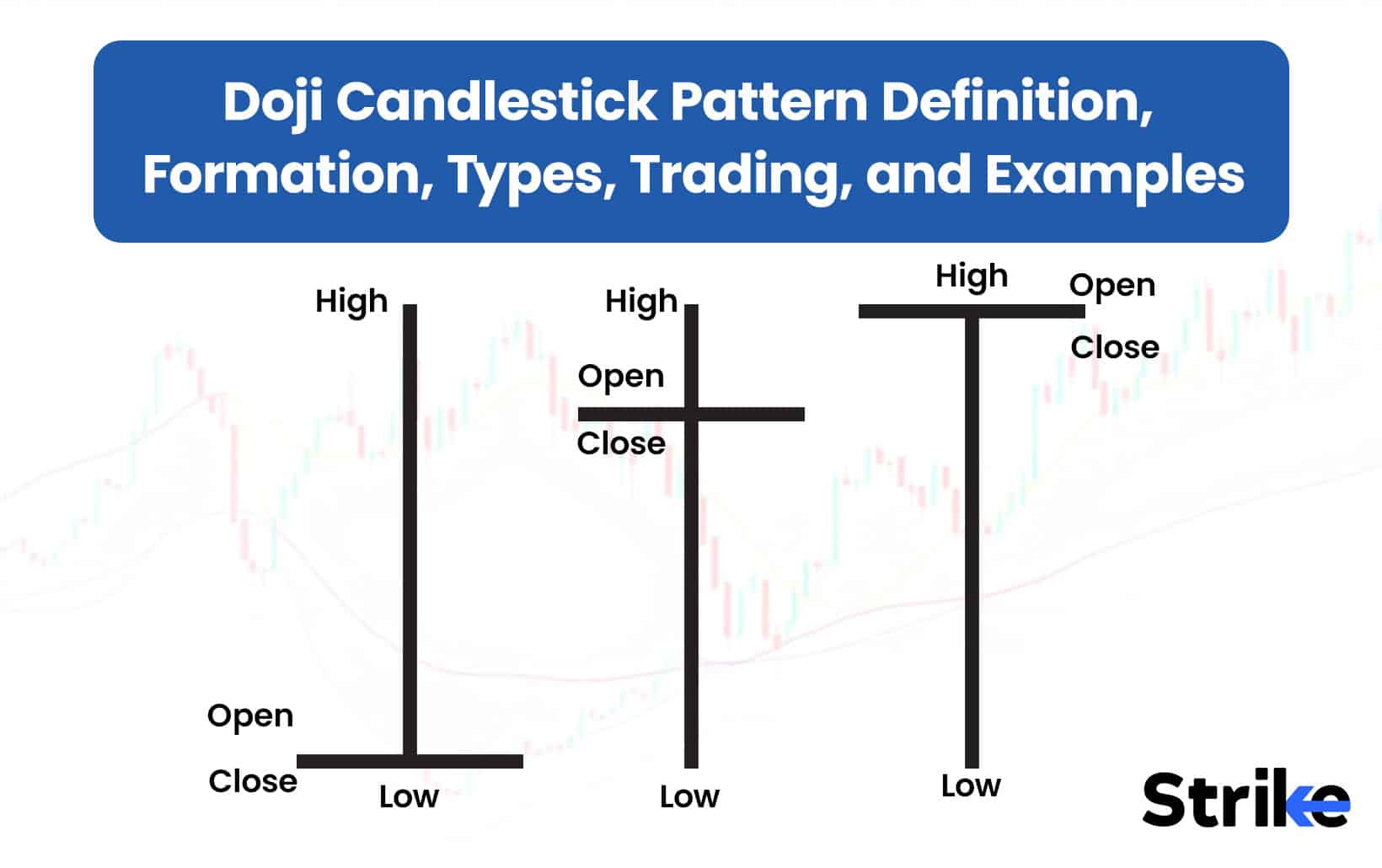 Doji Candlestick Pattern Definition Formation Types Trading and