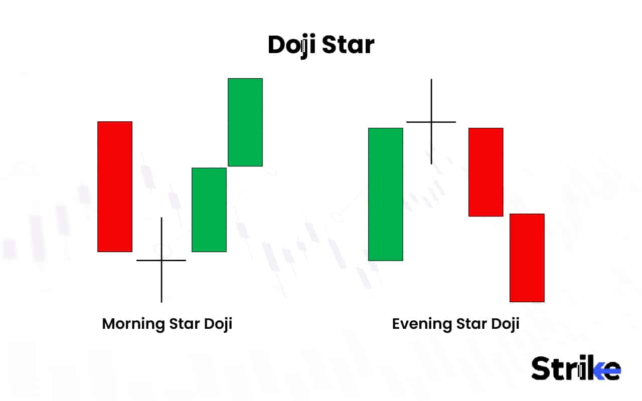 Doji Star