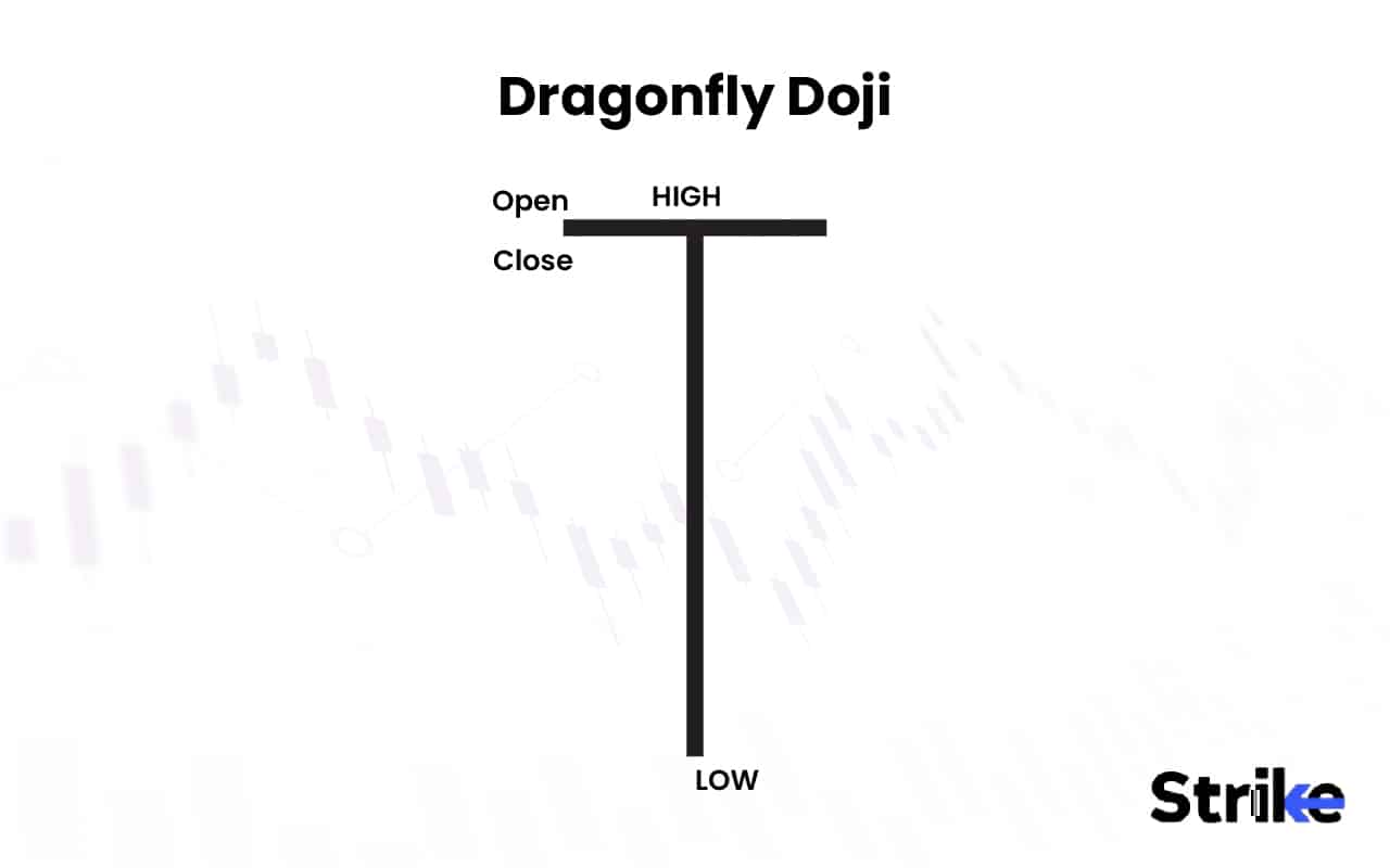 Dragonfly Doji