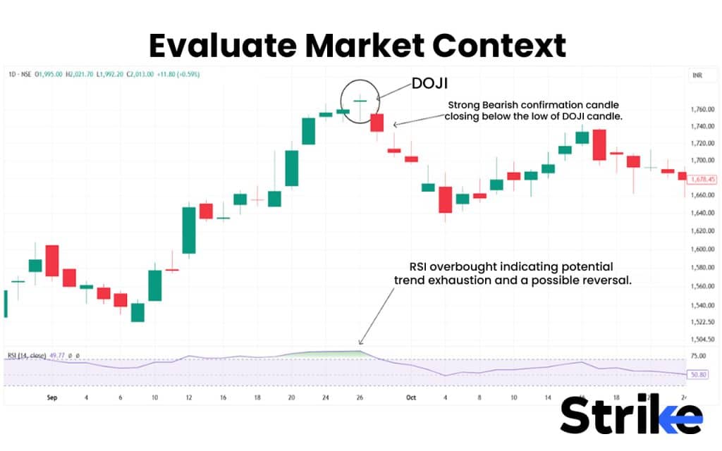 Evaluate Market Context