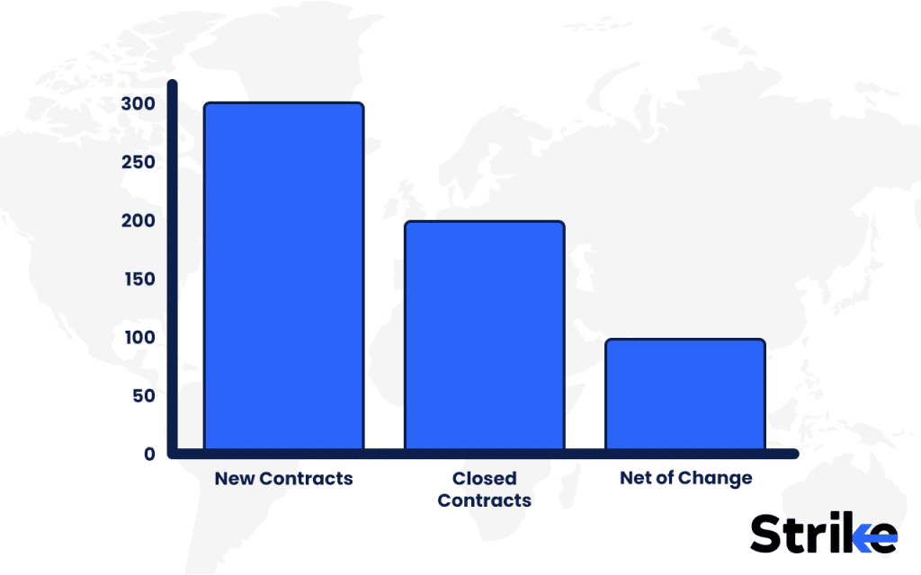 Open Interest: Overview, Calculation, Analysis, Trading Guide, Tool 7 Example in Options