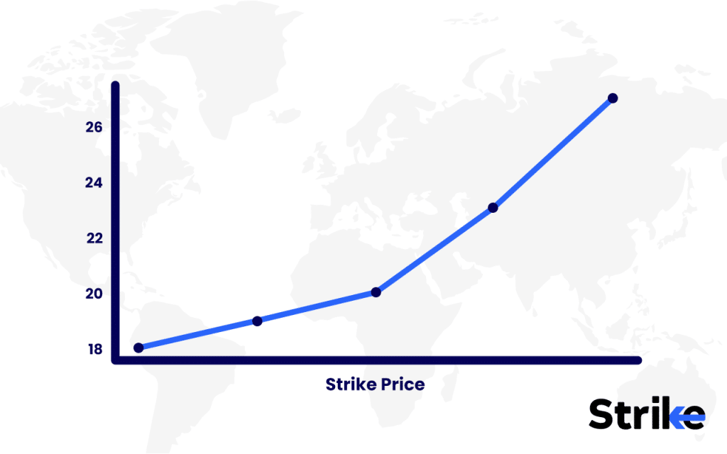 Volatility Skew: Overview, Interpretation, Types, Trading Guide, Pros vs Cons, Tools 12 Forward Skew
