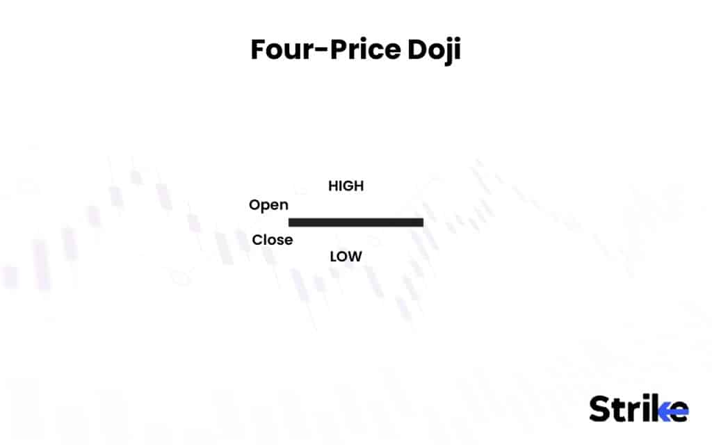 Four-Price Doji