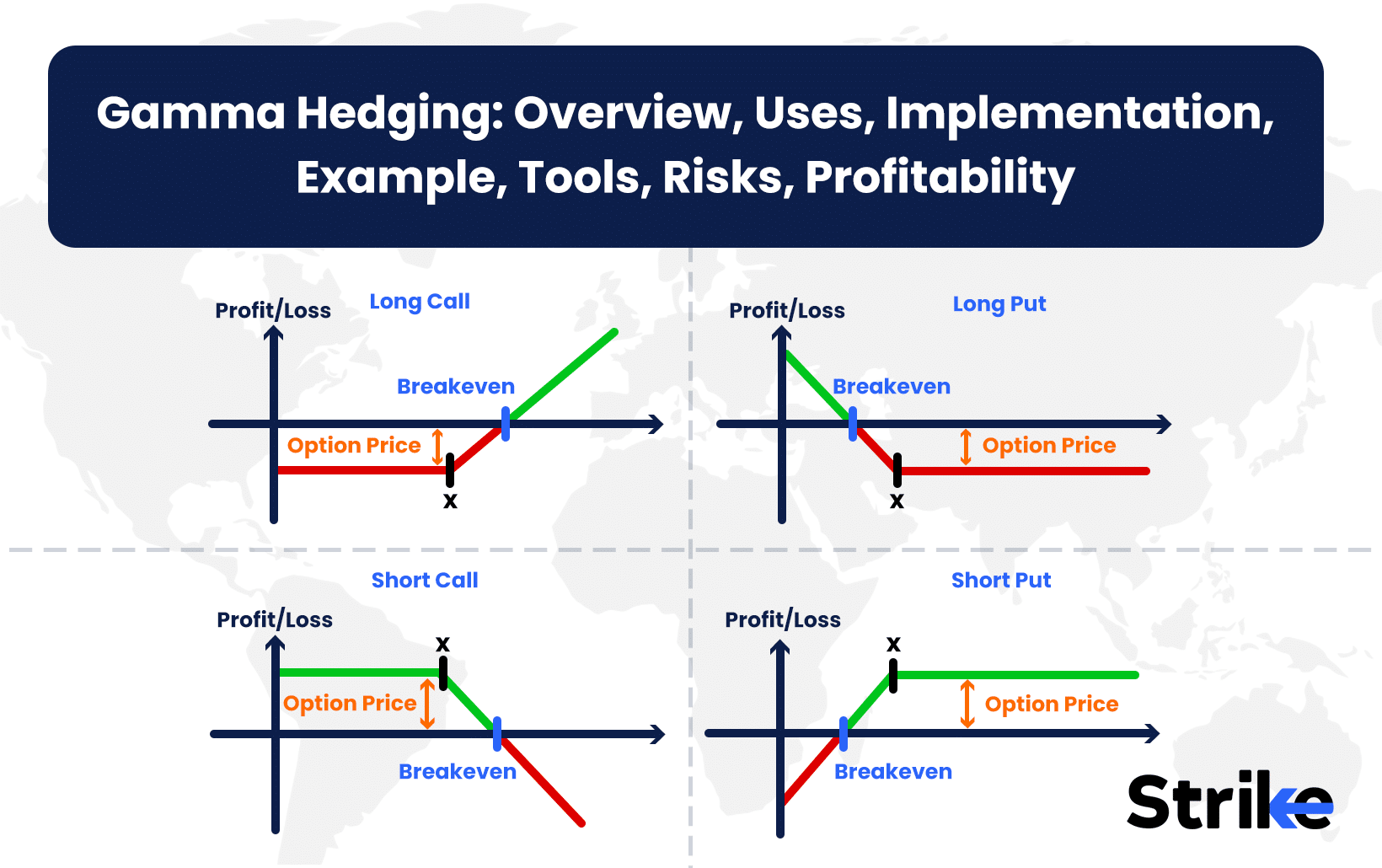 Gamma Hedging: Overview, Uses, Implementation, Example, Tools, Risks, Profitability