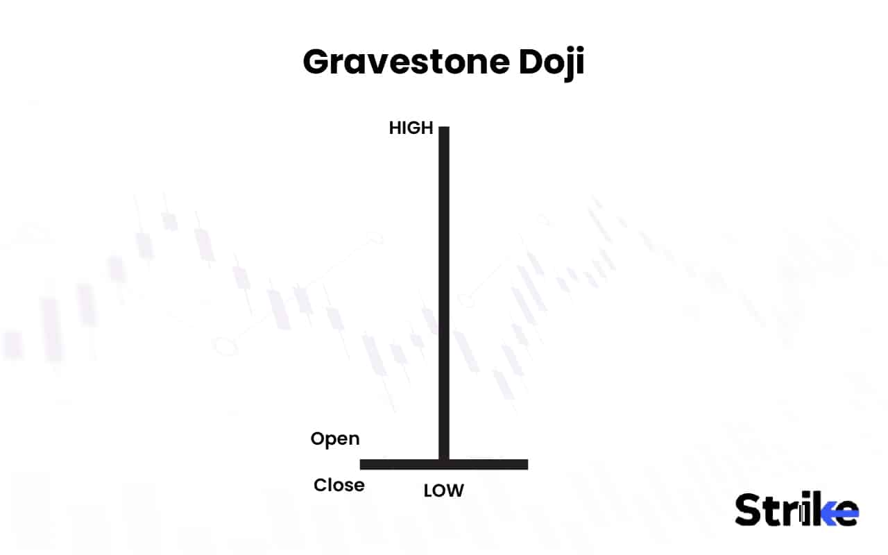Gravestone Doji