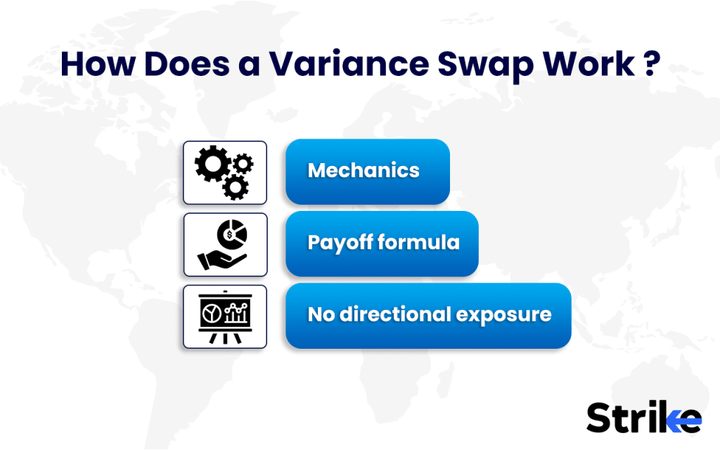 Variance Swap: Overview, Uses, Pricing & Valuation, Types, Example, Risks 66 How Does a Variance Swap Work