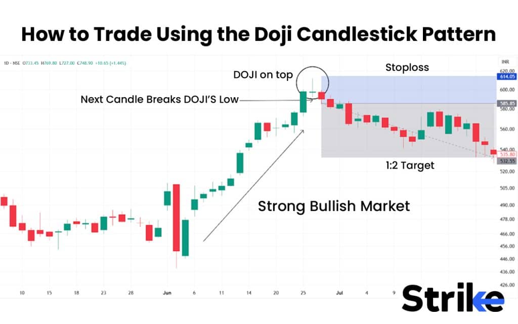 How to Trade Using the Doji Candlestick Pattern