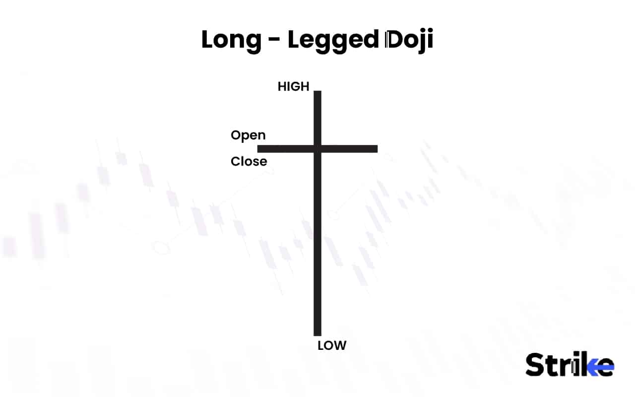 Long - Legged Doji 