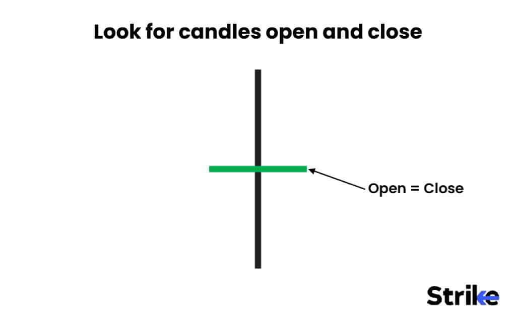 Look for candles open and close