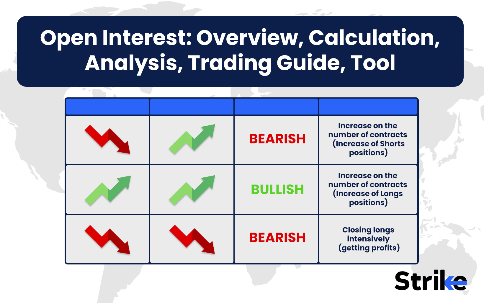 Open Interest: Overview, Calculation, Analysis, Trading Guide, Tool