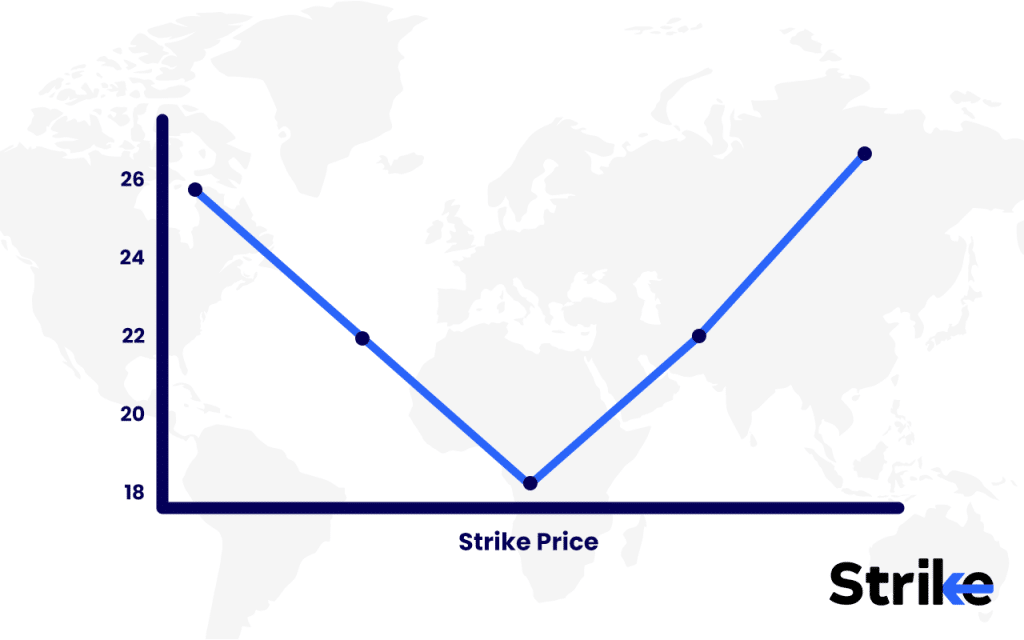 Volatility Skew: Overview, Interpretation, Types, Trading Guide, Pros vs Cons, Tools 14 Smile Skew