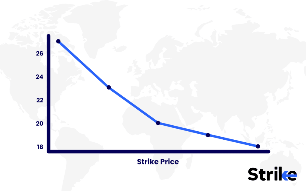 Volatility Skew: Overview, Interpretation, Types, Trading Guide, Pros vs Cons, Tools 15 Smirk Skew