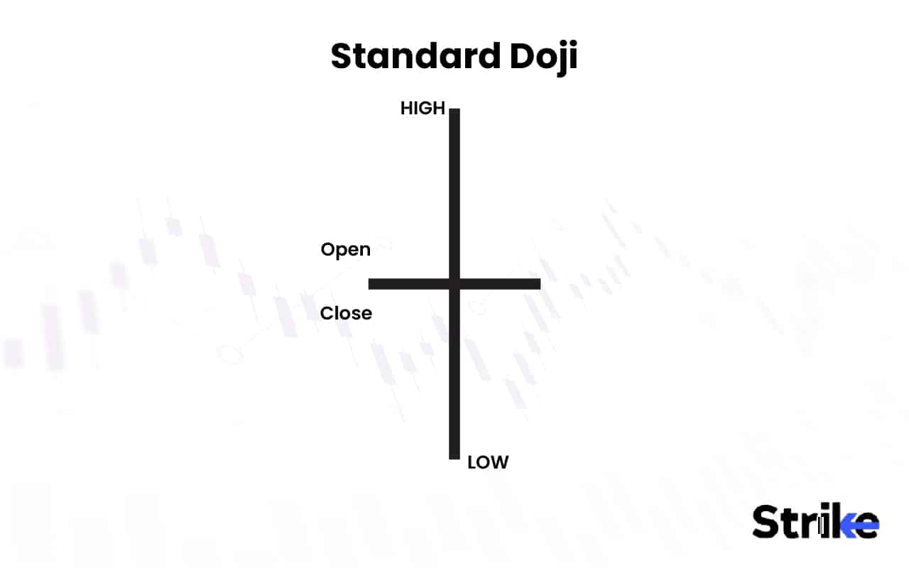 Standard Doji