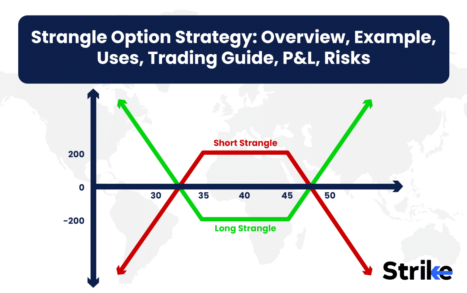 Strangle Option Strategy: Overview, Example, Uses, Trading Guide, P&L ...