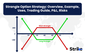 Strangle Option Strategy: Overview, Example, Uses, Trading Guide, P&L ...