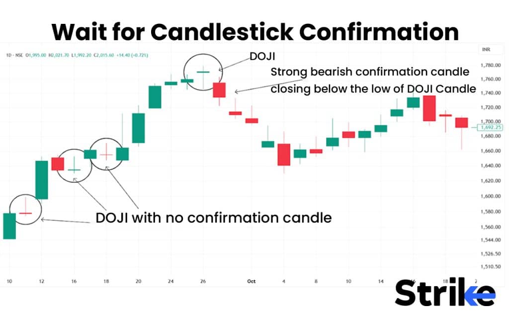 Wait for Candlestick Confirmation
