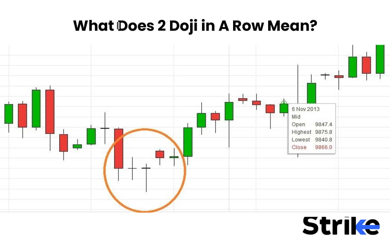 What Does 2 Doji in A Row Mean