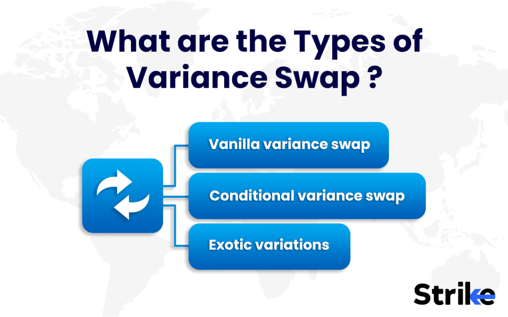 Variance Swap: Overview, Uses, Pricing & Valuation, Types, Example, Risks 71 What are the Types of Variance Swap