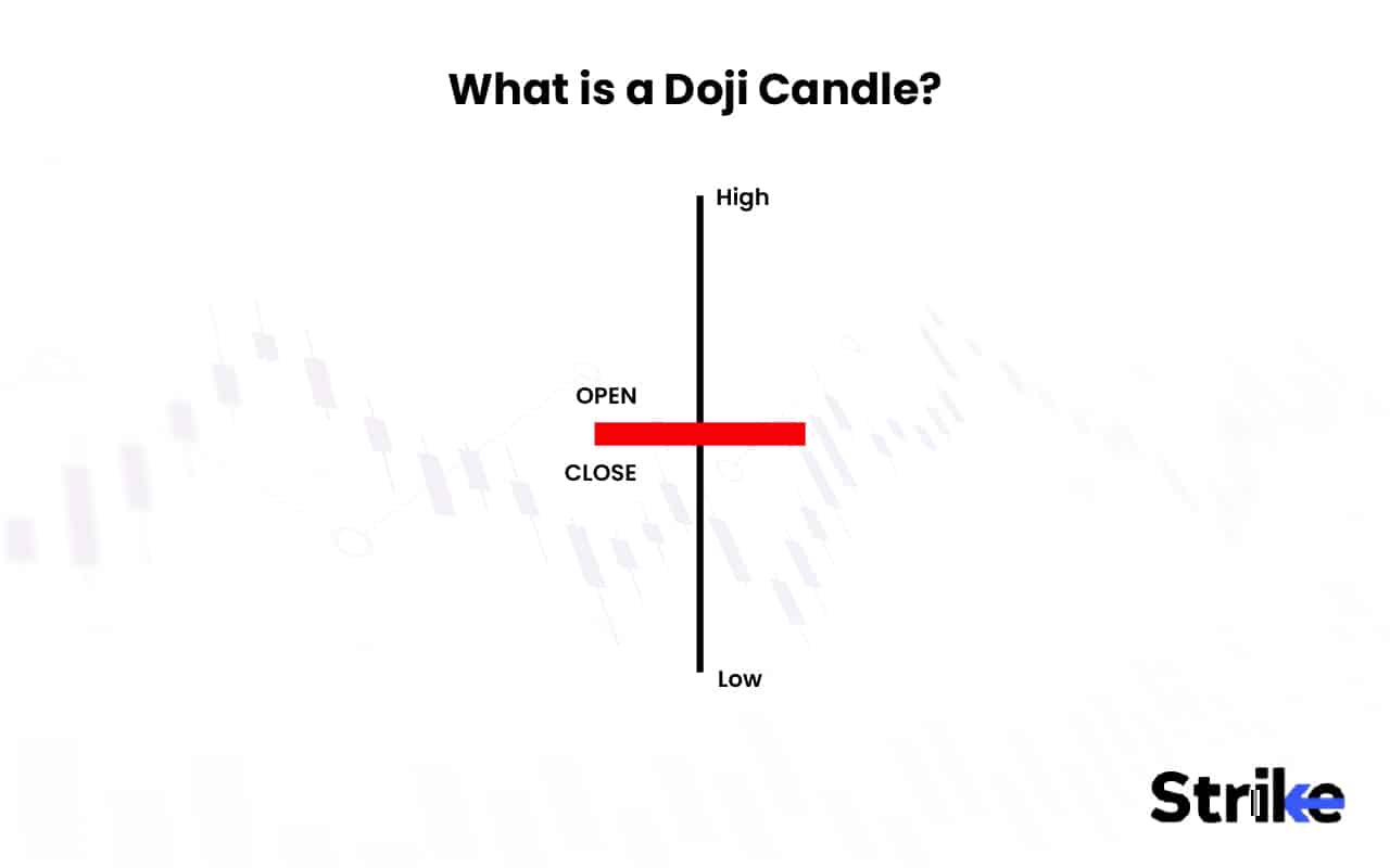 What is a Doji Candle
