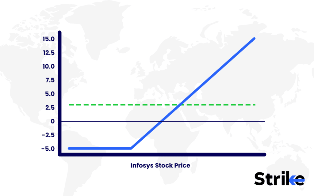 Delta Hedging: Overview, Uses, Implementation, Example, Risks, Profitability 9 What is an Example of Delta Hedging
