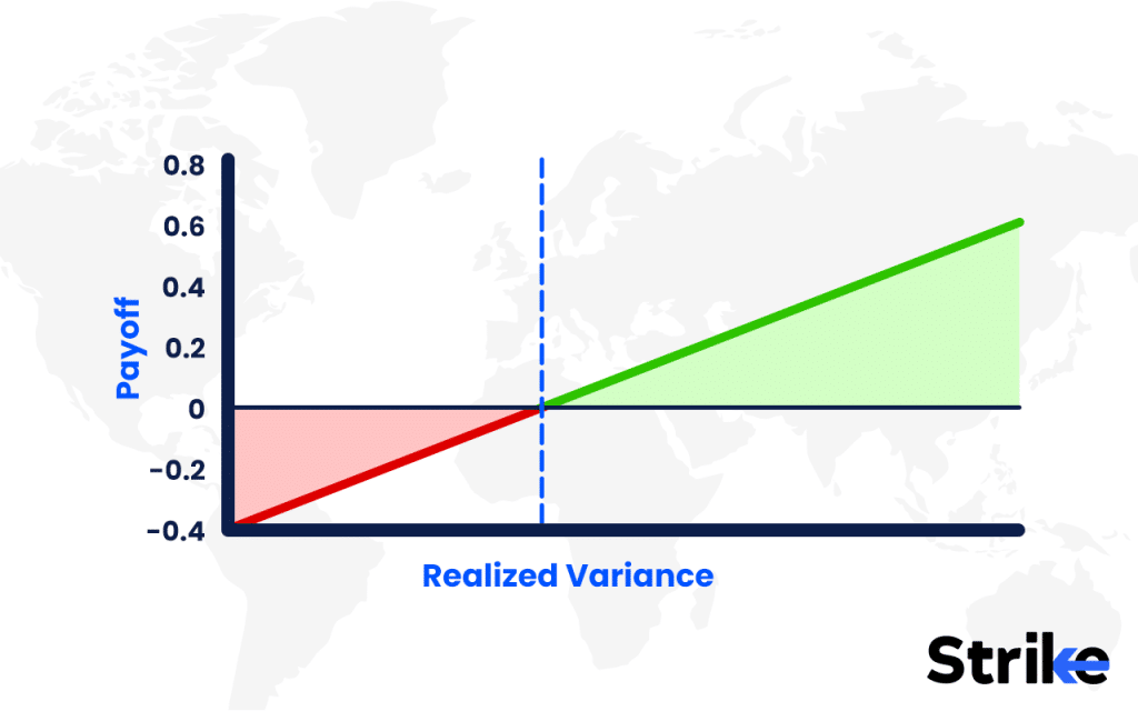 Variance Swap: Overview, Uses, Pricing & Valuation, Types, Example, Risks 72 What is an Example of Variance Swap