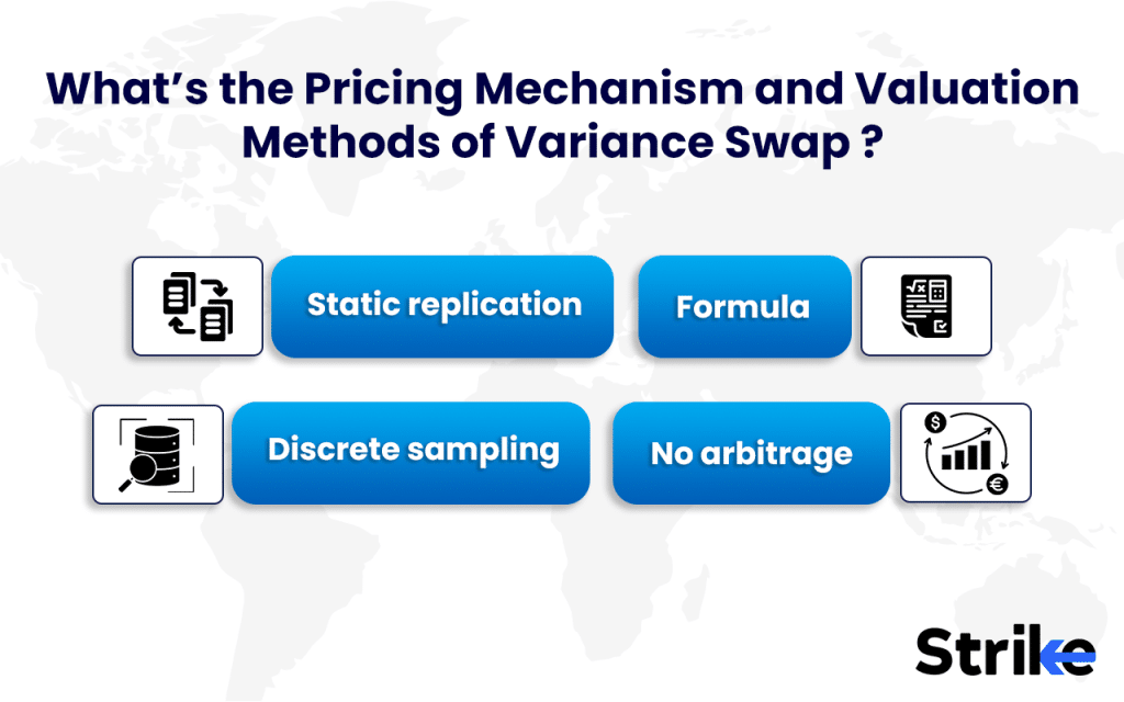 Variance Swap: Overview, Uses, Pricing & Valuation, Types, Example, Risks 69 What’s the Pricing Mechanism and Valuation Methods of Variance Swap