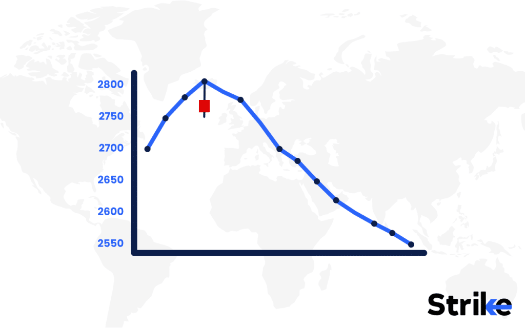 Example of Pin Bar