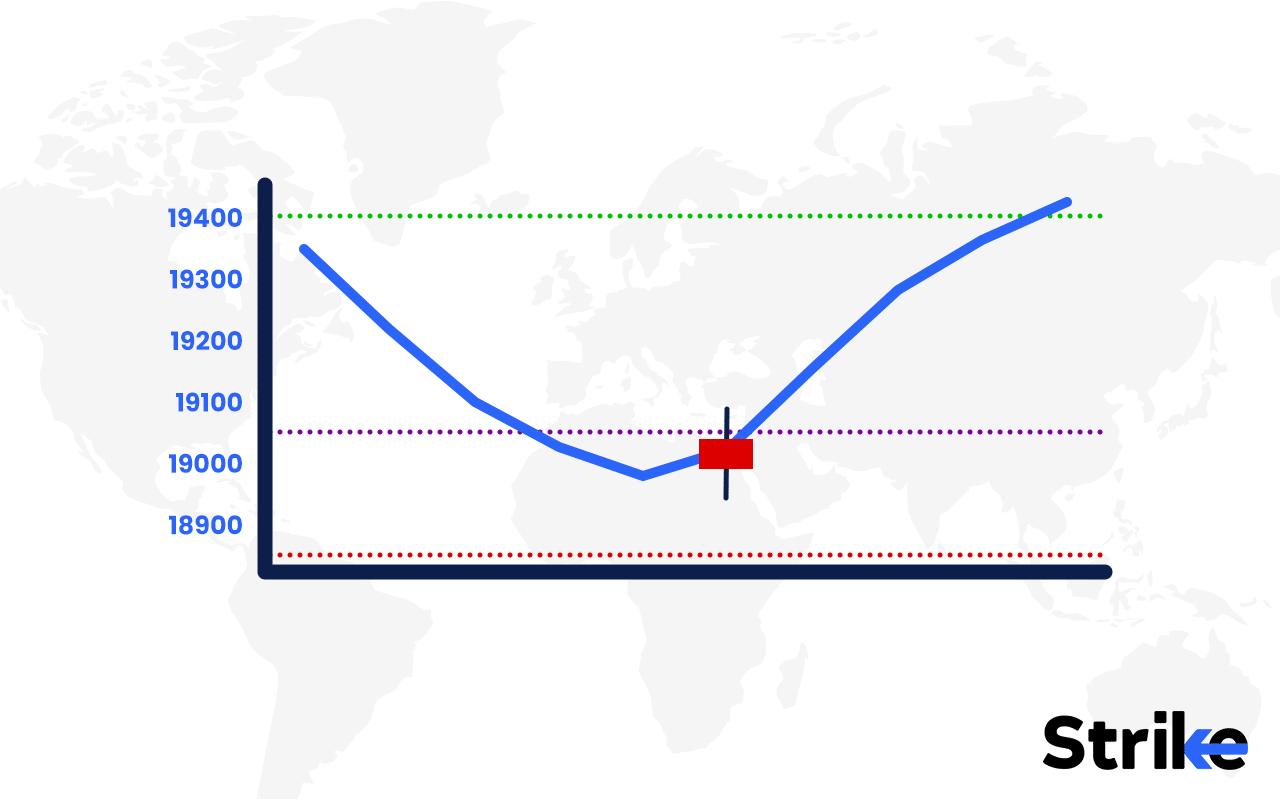 Pin Bar Candlestick Pattern: Overview, Formation, Identification ...
