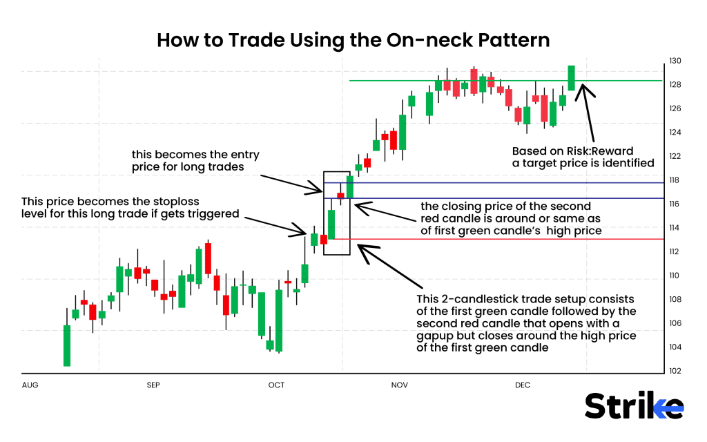 On-neck : Overview, Formation, Identification, Example, Trading Guide 6 Example of On-neck pattern