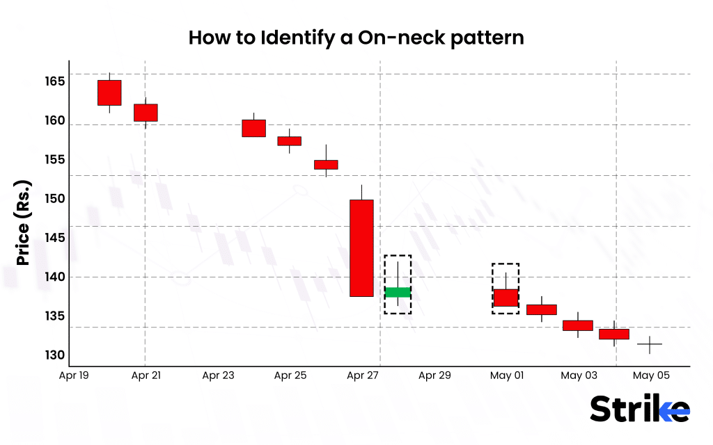 Image 3 (How to Identify a On-neck pattern )