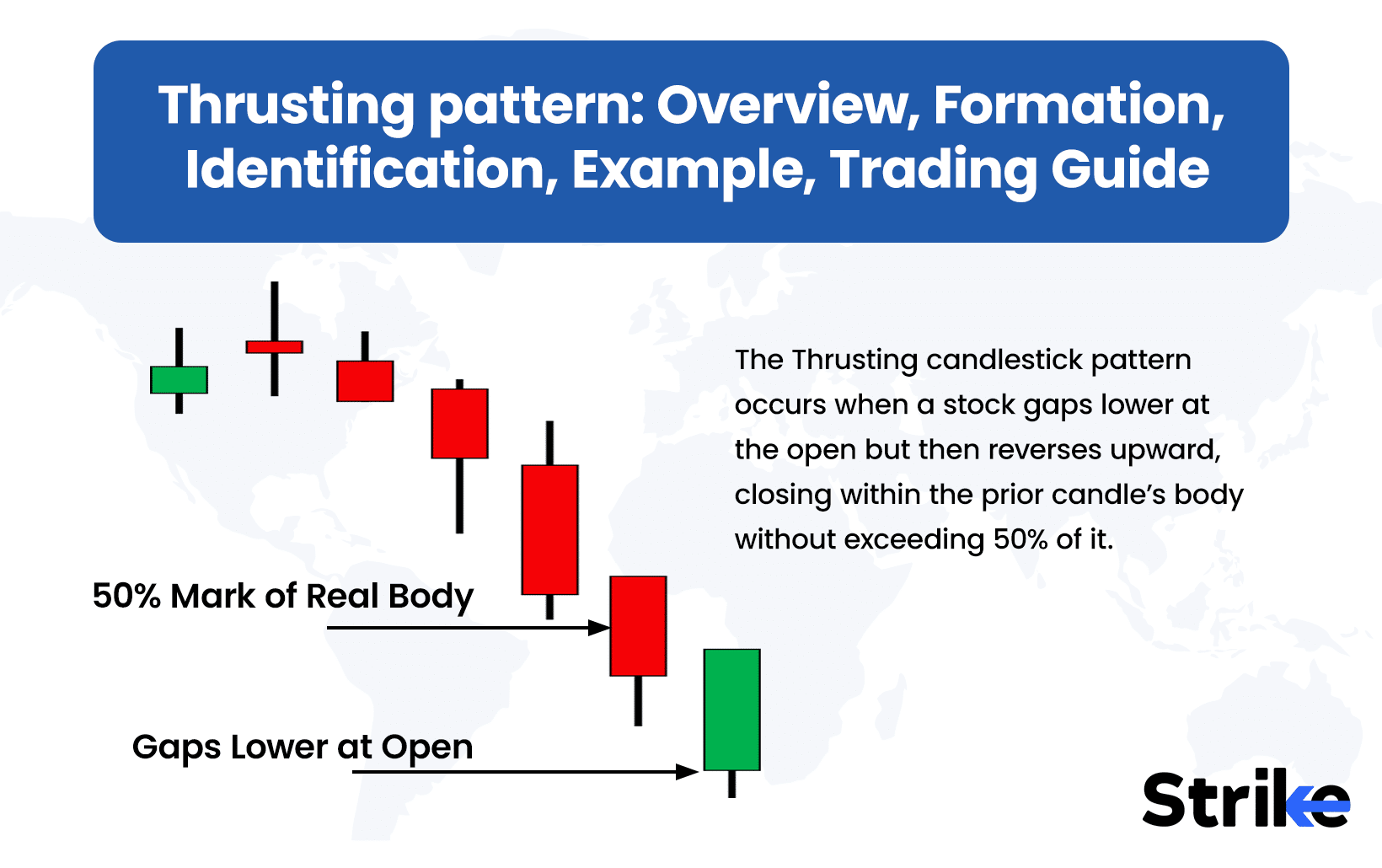 Thrusting pattern: Overview, Formation, Identification, Example, Trading Guide