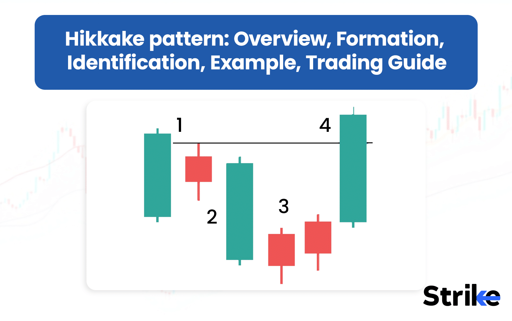Hikkake pattern: Overview, Formation, Identification, Example, Trading Guide
