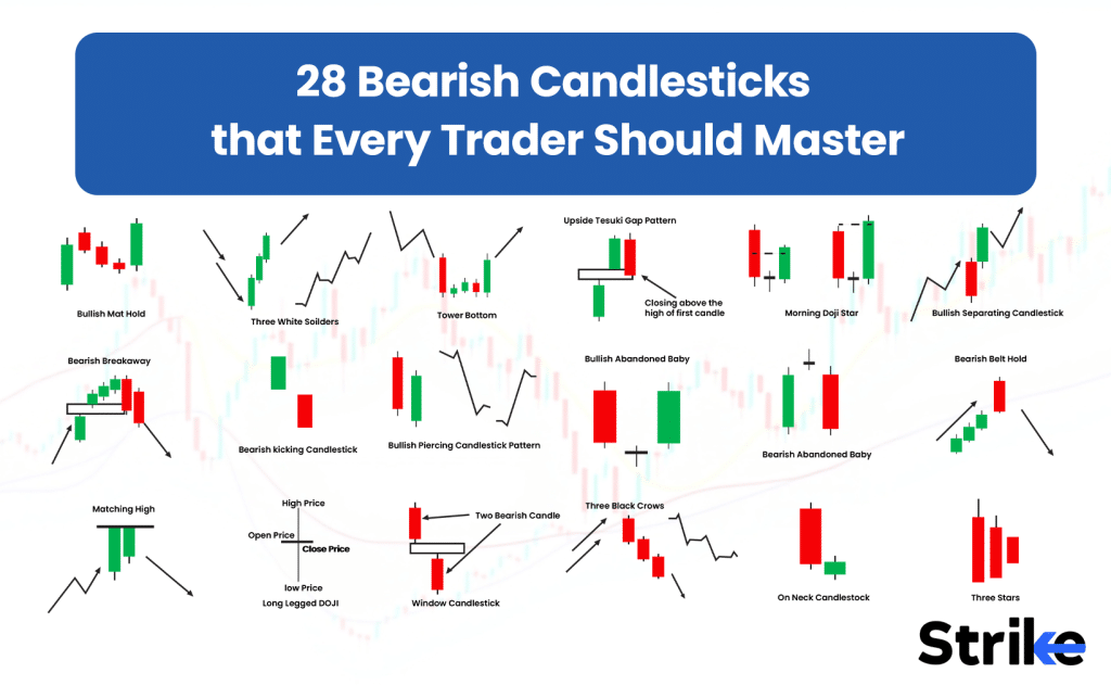 Strangle Option Strategy: Overview, Example, Uses, Trading Guide, P&L ...