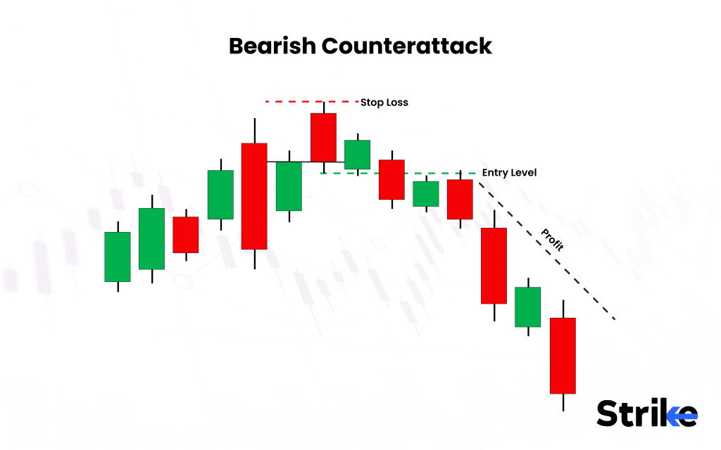 Bearish Counterattack
