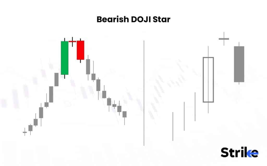 60 Essential Candlestick Patterns: Trading Guide for Beginners 181 Bearish Doji Star Pattern