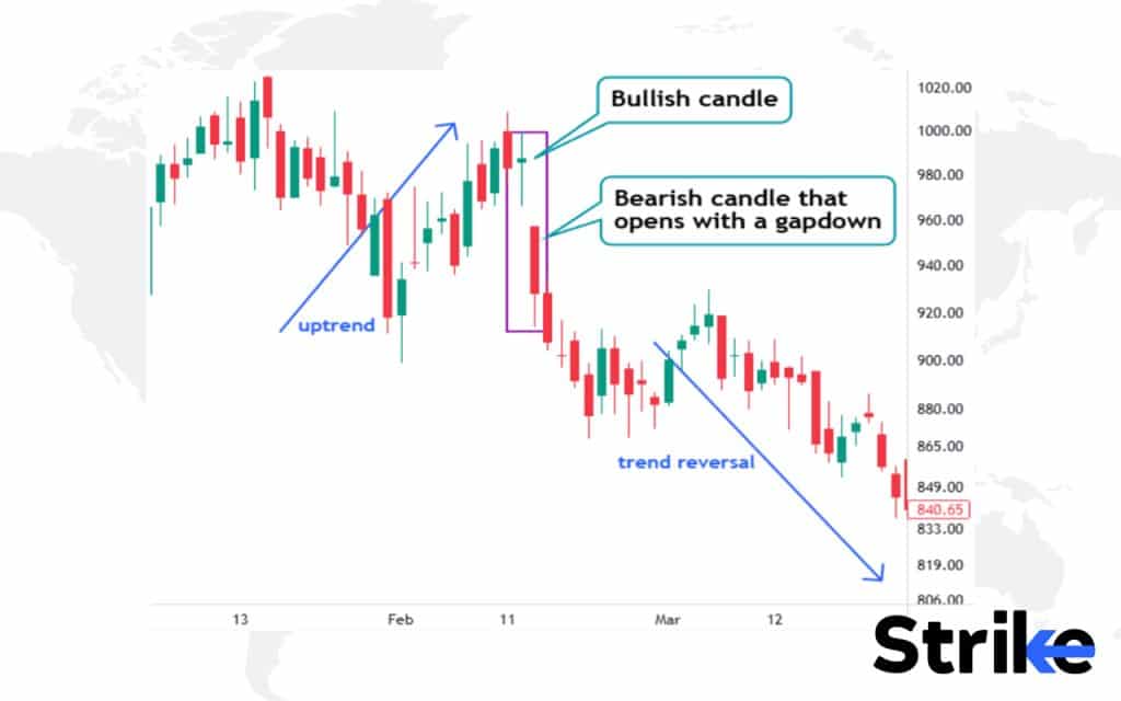 60 Essential Candlestick Patterns: Trading Guide for Beginners 177 Bearish Kicker