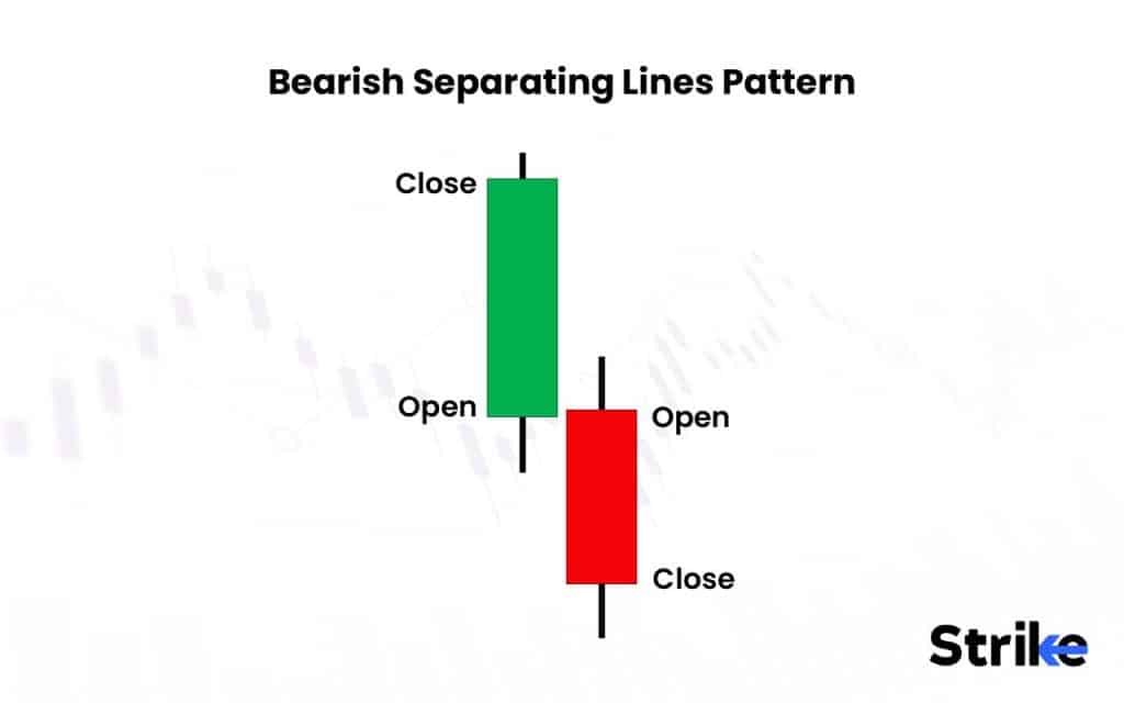 60 Essential Candlestick Patterns: Trading Guide for Beginners 186 Bearish Separating Lines