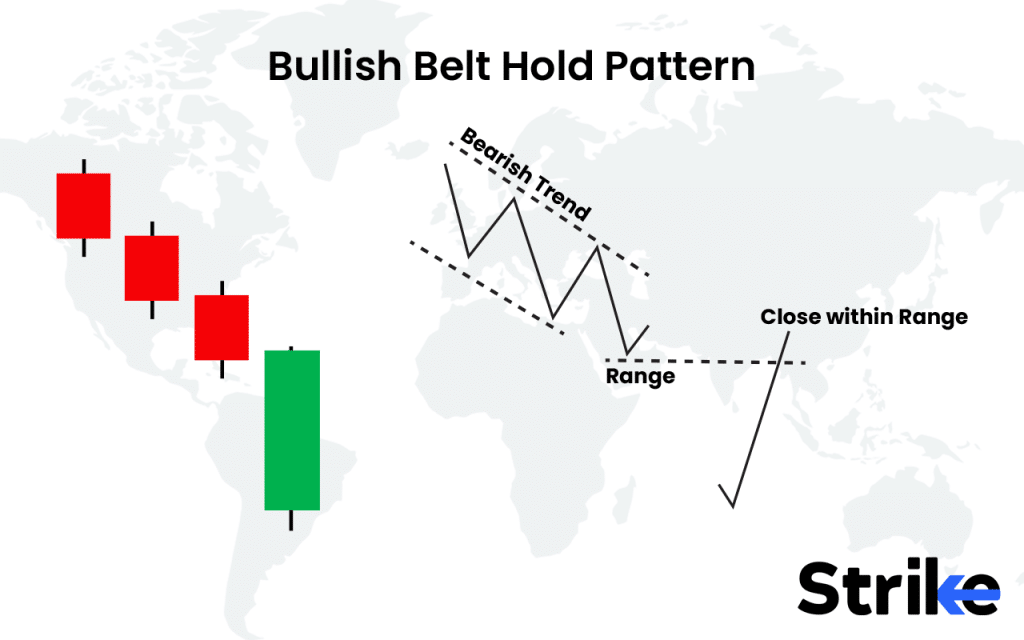 60 Essential Candlestick Patterns: Trading Guide for Beginners 178 Bullish Belt Hold Pattern