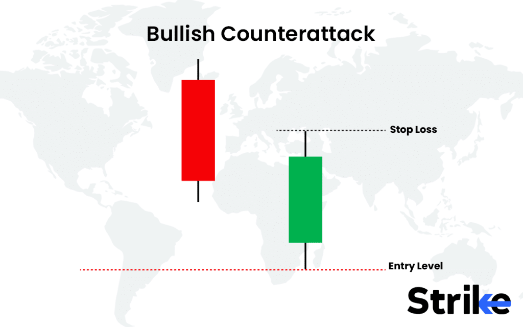 23 Bullish Candlestick Patterns That Every Trader Should Know 56 Bullish Counterattack